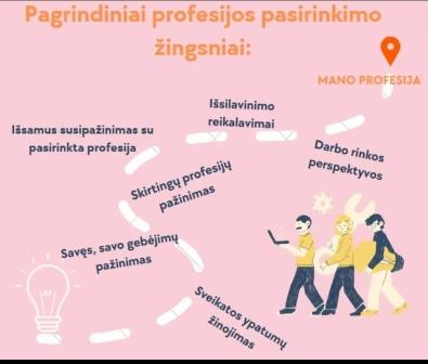 II klasių mokiniai susipažino su profesijos pasirinkimo žingsniais
