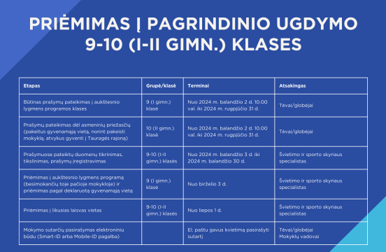 Priėmimas. Pagrindinis ugdymas