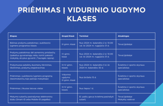 Priėmimas. Vidurinis ugdymas.