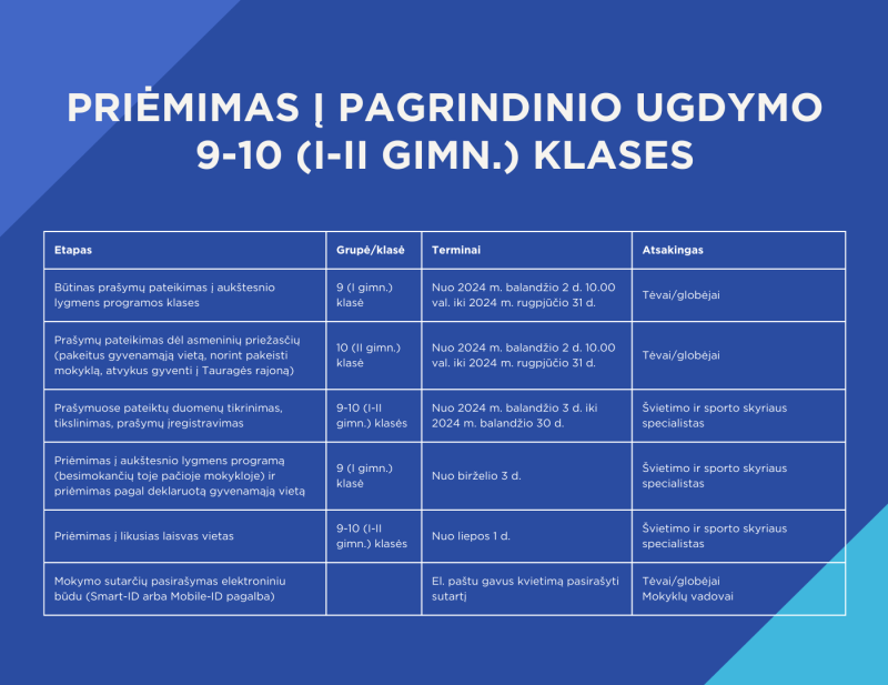 Priėmimas. Pagrindinis ugdymas