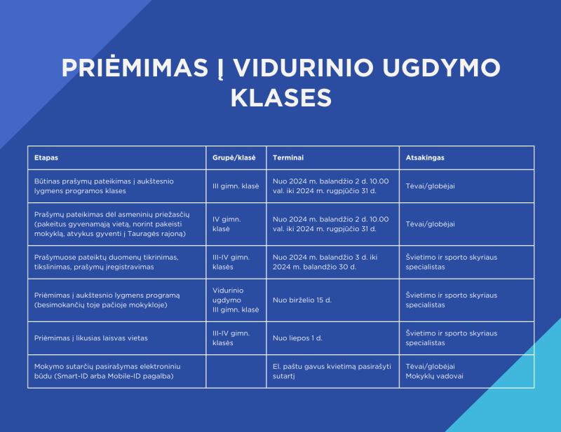 Priėmimas. Vidurinis ugdymas.